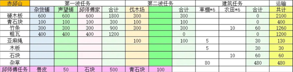桃源记2村庄怎么建设-桃源记2村庄建设大全