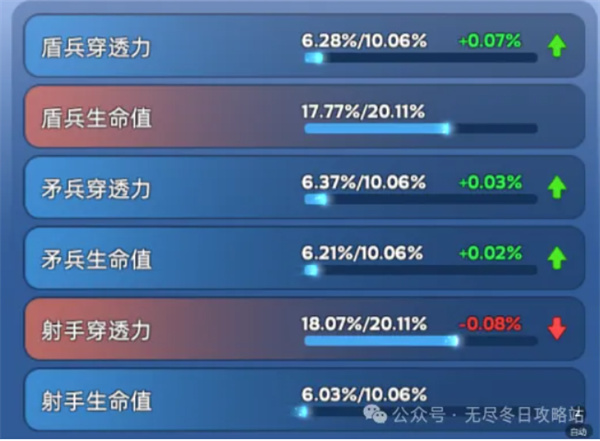 无尽冬日宠物如何洗练-无尽冬日宠物洗练攻略