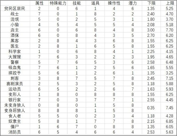 地痞街区免费全dlc