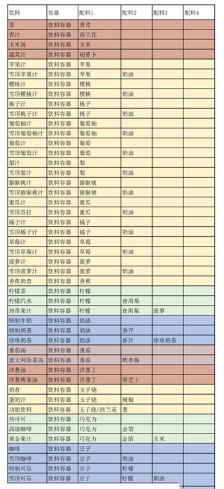 创意汉堡物语折相思