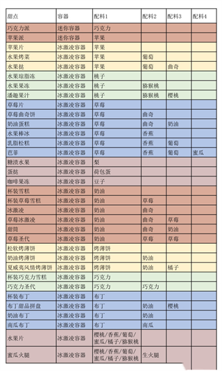 创意汉堡物语折相思
