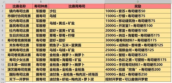 海鲜寿司物语折相思 海鲜寿司物语折相思