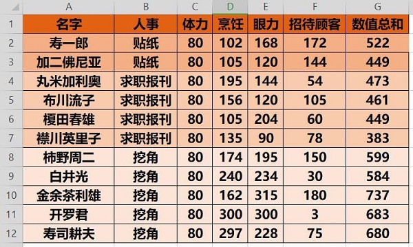 海鲜寿司物语折相思 海鲜寿司物语折相思