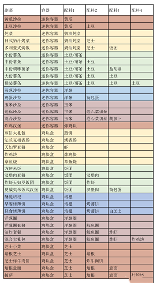 创意汉堡物语折相思