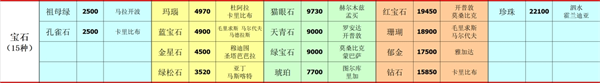 深海星辰游戏最新版 深海星辰游戏最新版