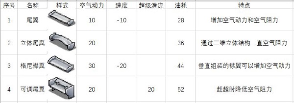 冲刺赛车物语2无限金币 冲刺赛车物语2无限金币