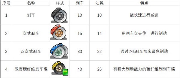 冲刺赛车物语2无限金币 冲刺赛车物语2无限金币