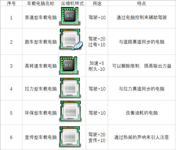 冲刺赛车物语2无限金币 冲刺赛车物语2无限金币
