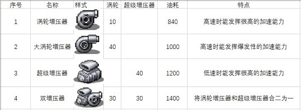 冲刺赛车物语2无限金币 冲刺赛车物语2无限金币