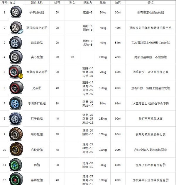 冲刺赛车物语2无限金币 冲刺赛车物语2无限金币