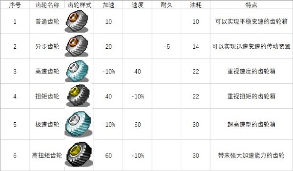 冲刺赛车物语2无限金币 冲刺赛车物语2无限金币