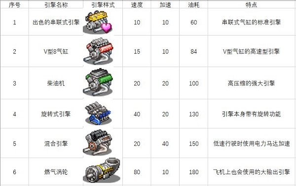 冲刺赛车物语2无限金币 冲刺赛车物语2无限金币