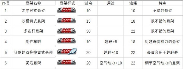 冲刺赛车物语2无限金币 冲刺赛车物语2无限金币