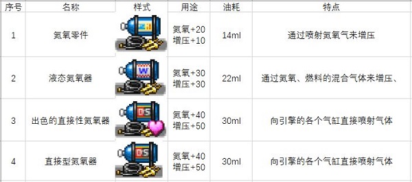 冲刺赛车物语2无限金币 冲刺赛车物语2无限金币