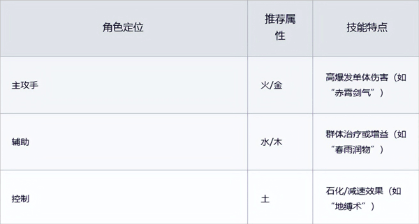 聊天群的日常生活最新版 聊天群的日常生活最新版