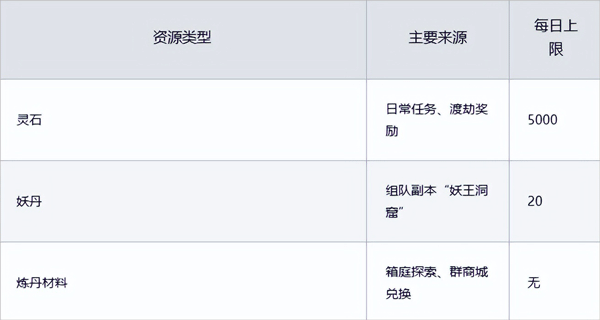 聊天群的日常生活最新版 聊天群的日常生活最新版