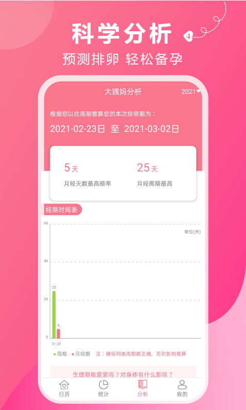 姨妈助手