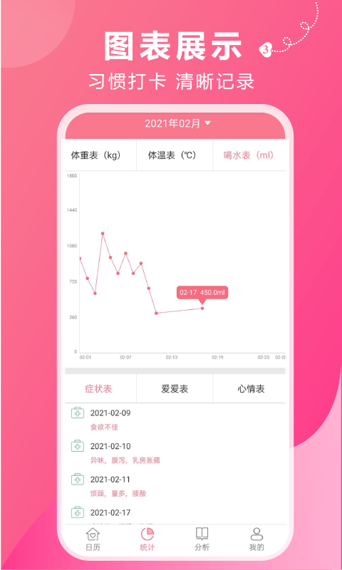 姨妈助手