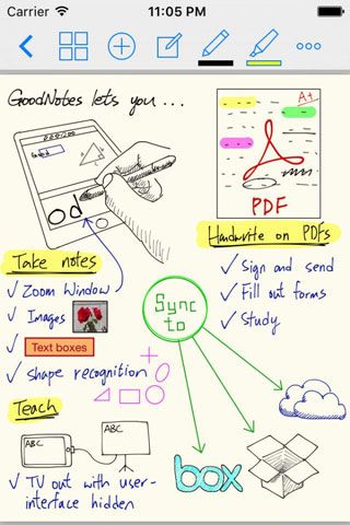 goodnotes(goodnotes笔记)