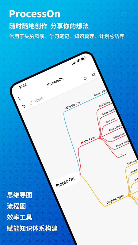 processon(ProcessOn思维导图)