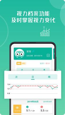 超级视力表
