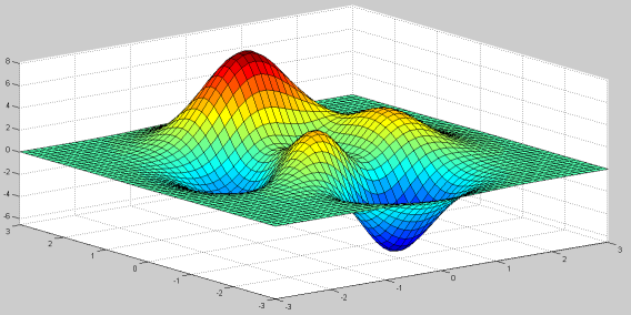 MATLAB教程零基础入门