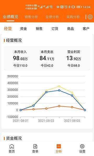 来肯企汇