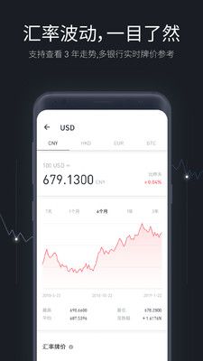 极简汇率(xCurrency)