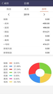 天生掌柜