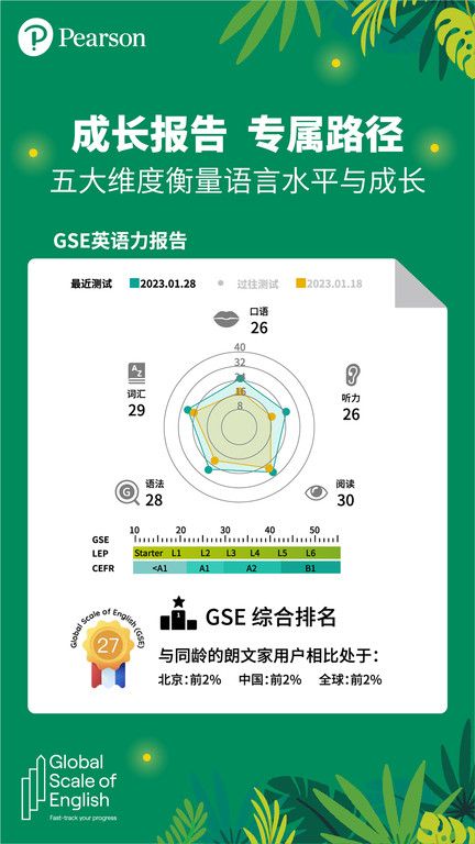 朗文家(Longman English Plus)