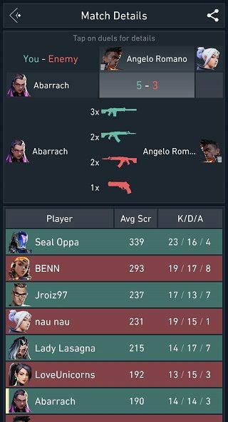 spike stats