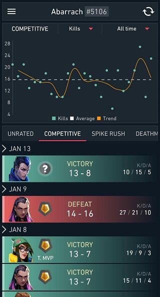 spike stats