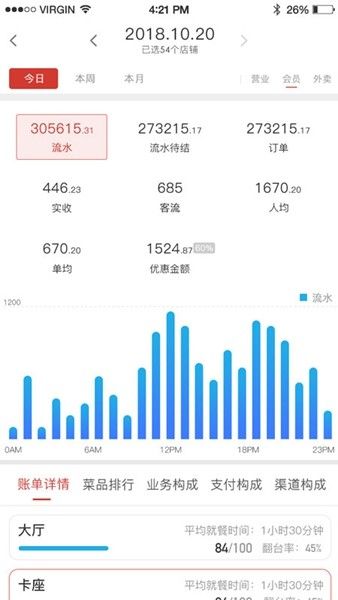 饮食老板通(饮食老板通Pro)