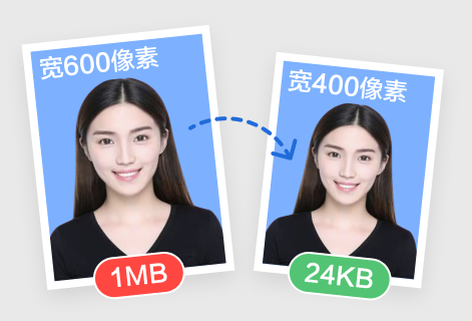 报名证件照体积压缩与大小修改工具