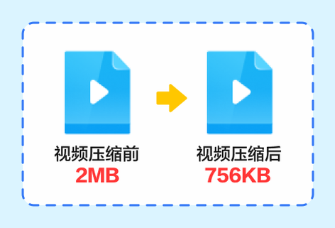 在线压缩视频文件的大小