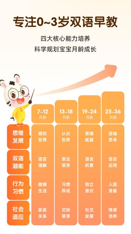 斑小马早教