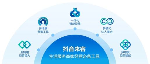 抖音来客怎么绑定抖音账号