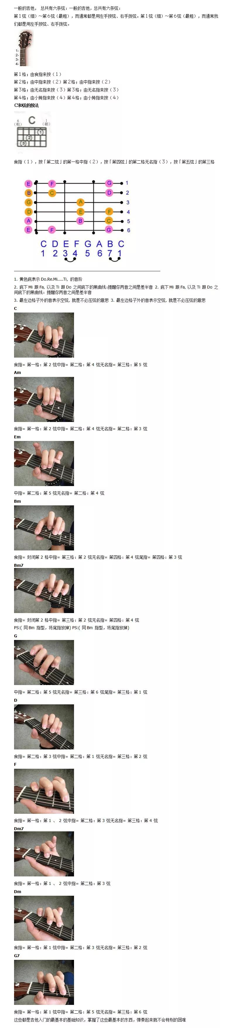吉他教程入门基础知识-吉他指法图解入门