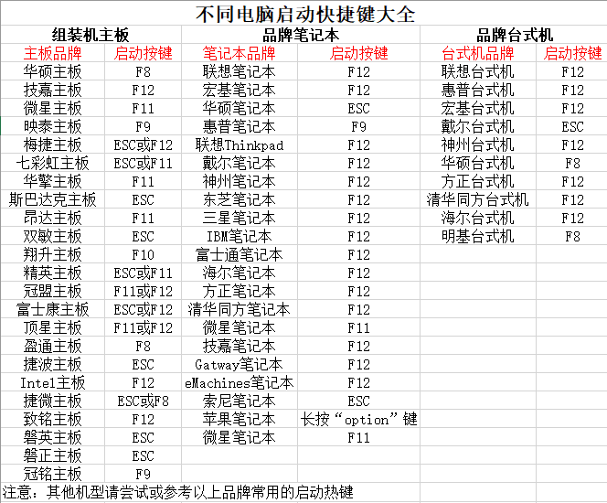 怎么安装win7系统步骤-大白菜win7系统安装教程