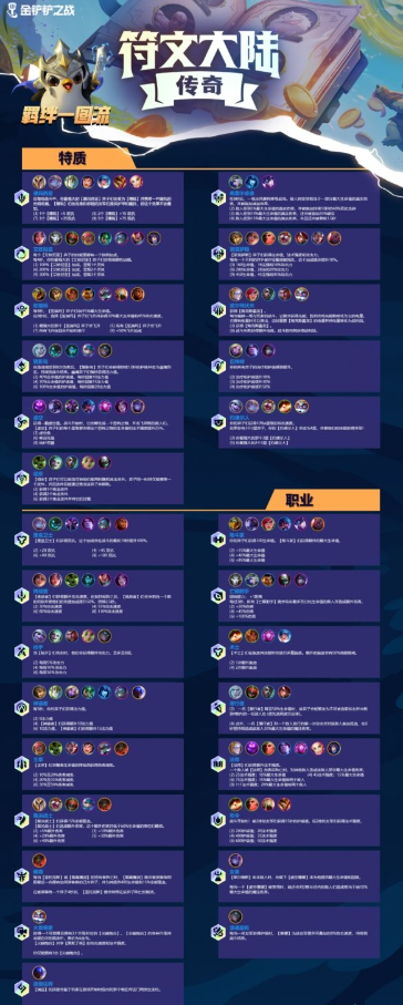 金铲铲之战s9羁绊全览图-s9羁绊全览图最新一览