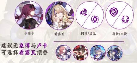 崩坏星穹铁道希露瓦怎么配队最强-崩坏星穹铁道希露瓦最强配队推荐