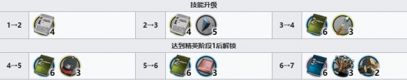 明日方舟双月需要哪些培养材料-明日方舟双月培养材料介绍
