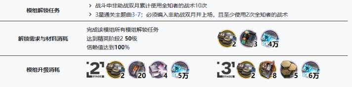 明日方舟双月需要哪些培养材料-明日方舟双月培养材料介绍