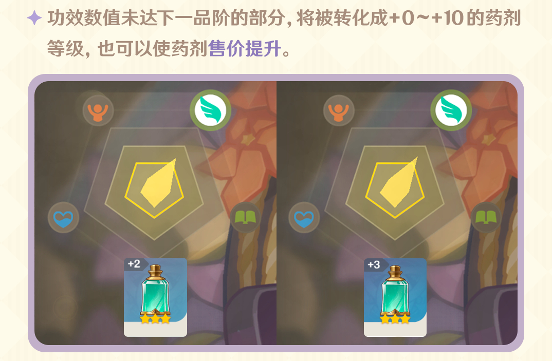 原神怎么提高炼金的效率-原神提高炼金的效率的攻略