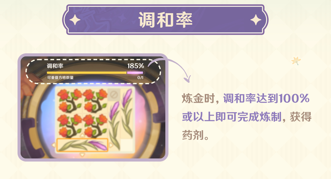 原神怎么提高炼金的效率-原神提高炼金的效率的攻略