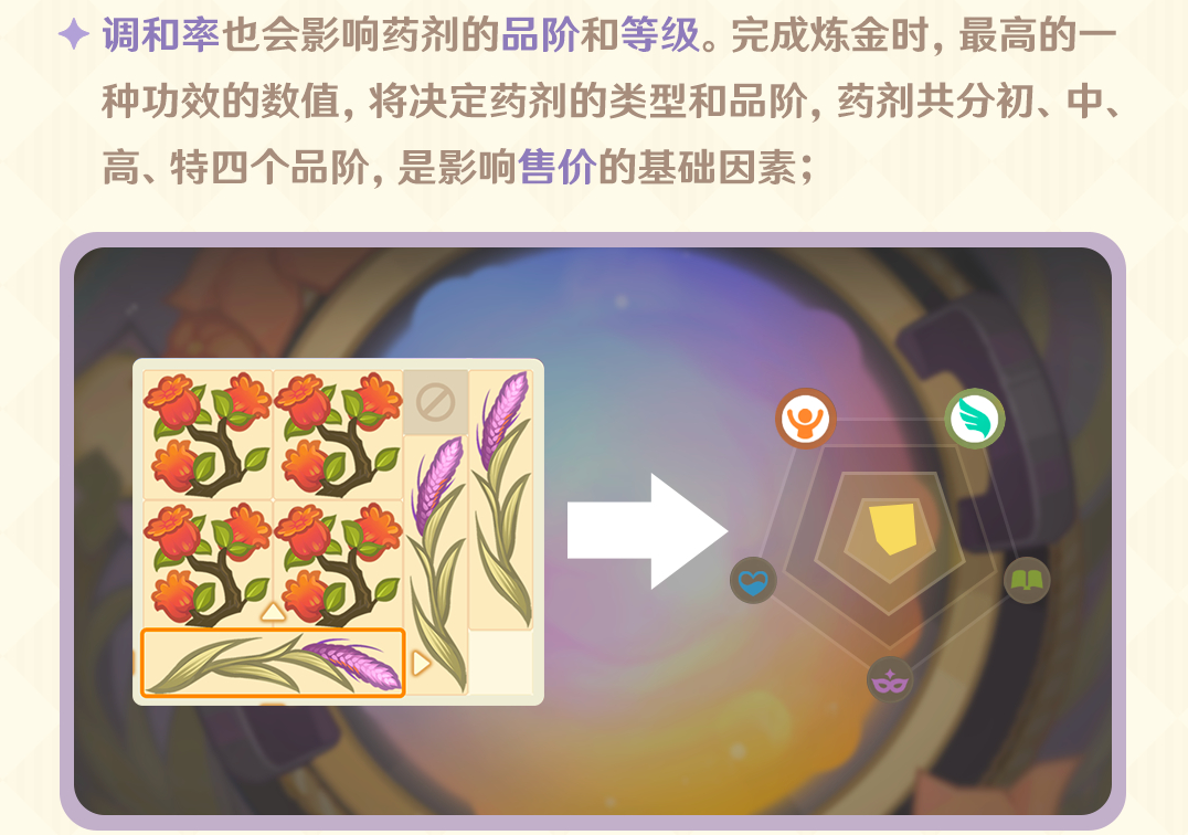 原神怎么提高炼金的效率-原神提高炼金的效率的攻略