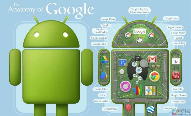 实用的安卓软件推荐