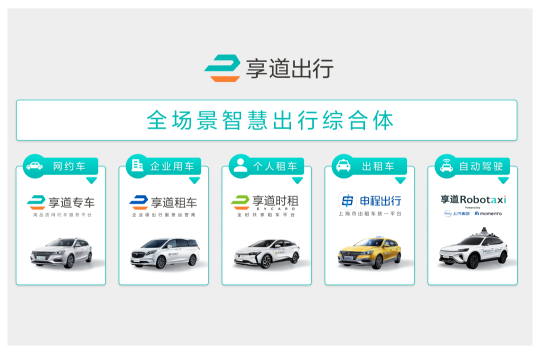 网约车出行app推荐