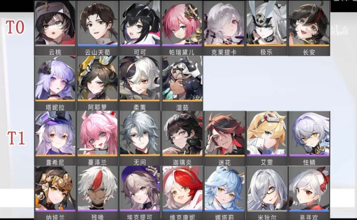 环行旅舍全角色强度排行